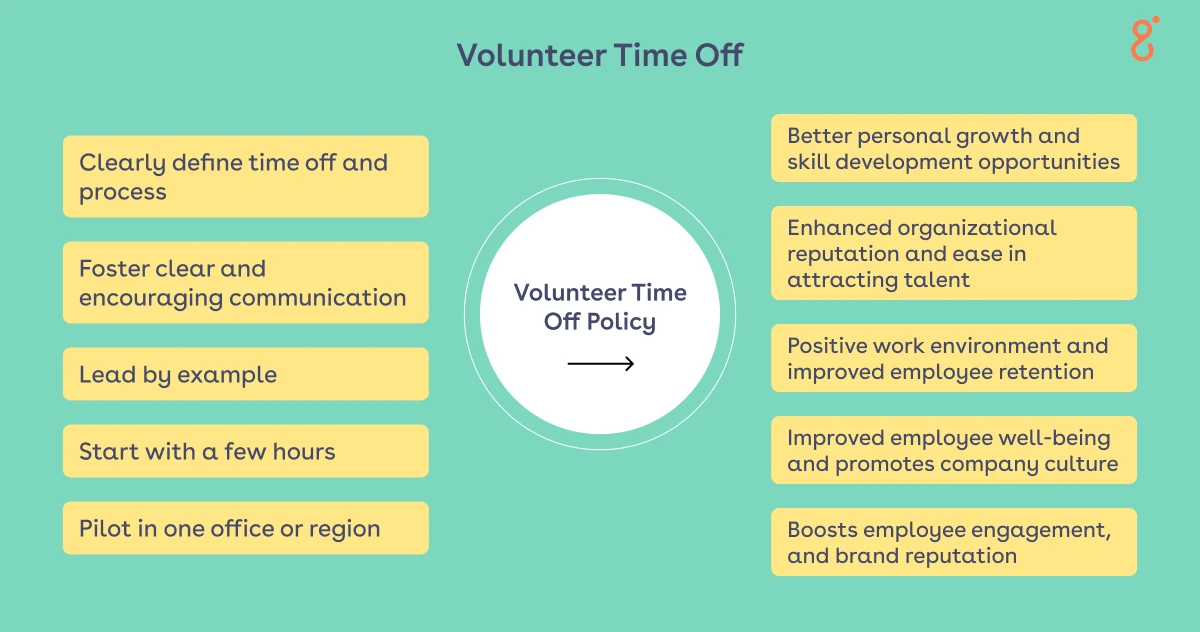 Volunteer Time Off Policy